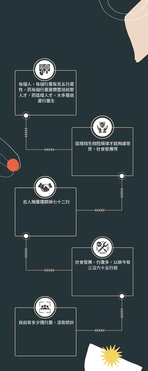 零售業五行|五行行業別一覽